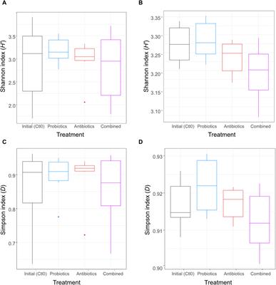 Effect of a probiotic and an antibiotic on the mobilome of the porcine microbiota